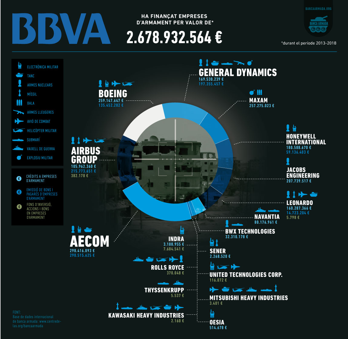 BBVA grafic juntes 2019