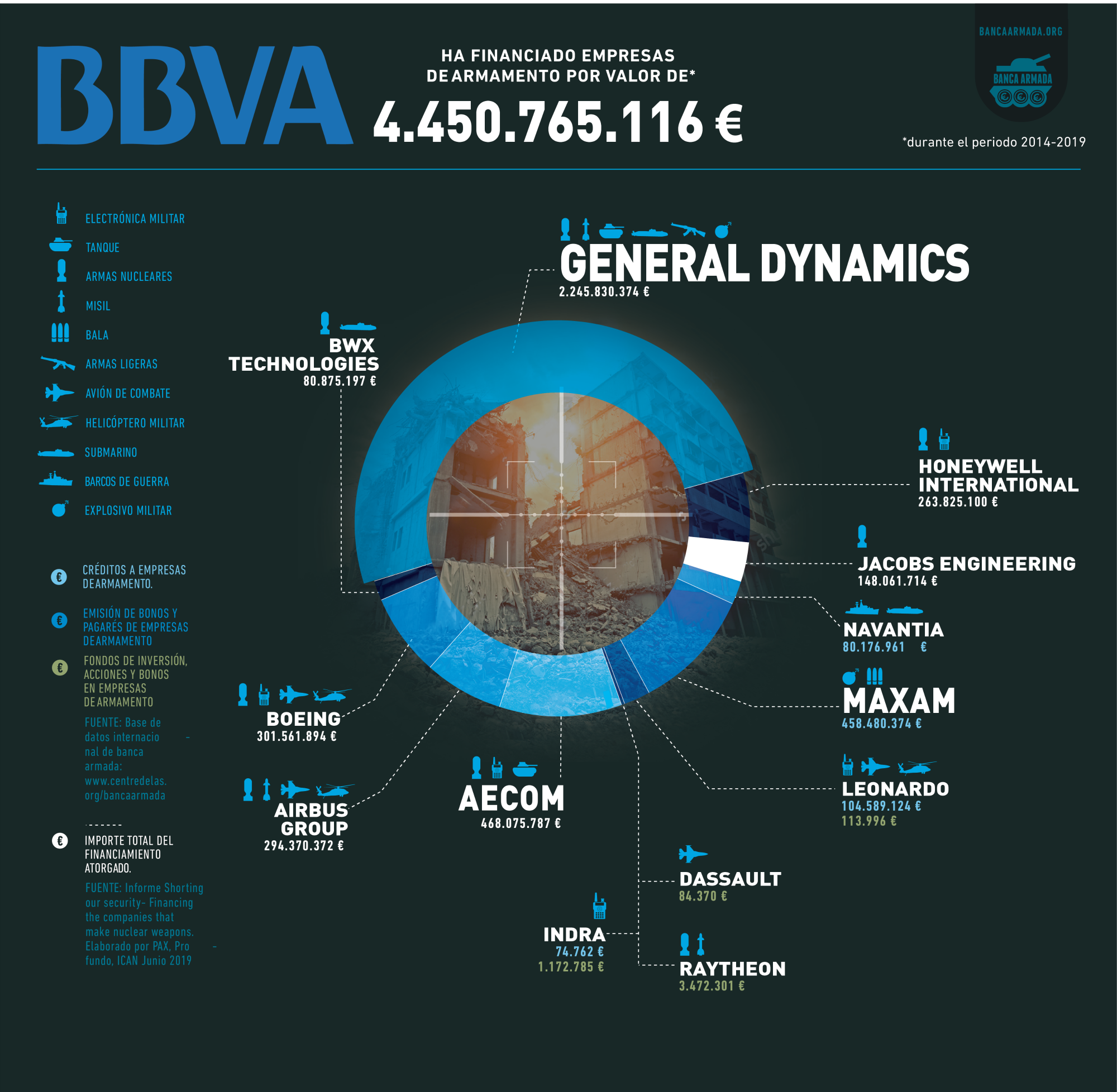 BBVA Infografia BancaArmada 2020 CAST baixa