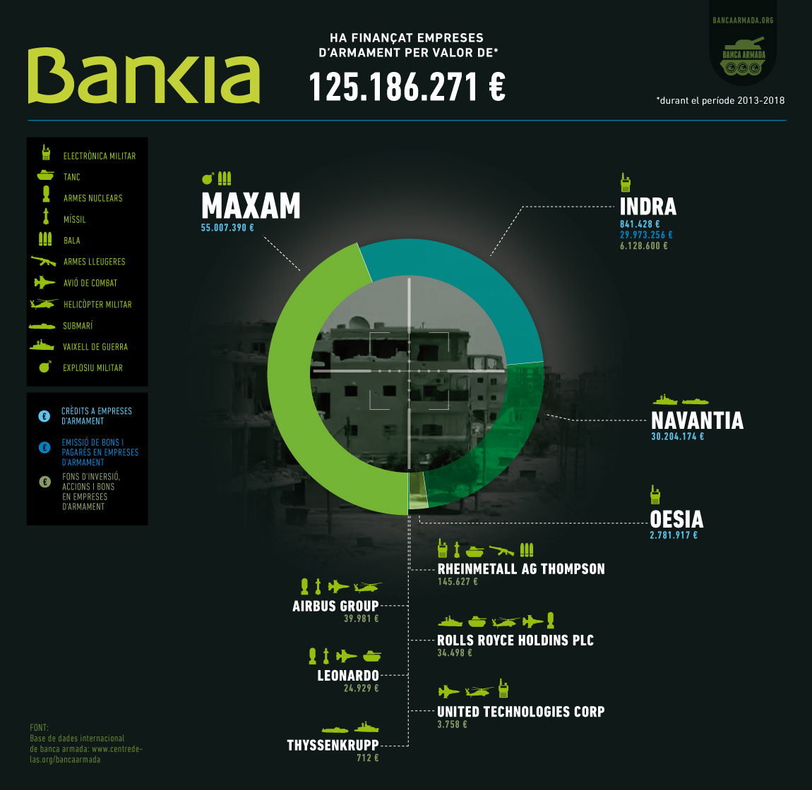 Bankia grafic juntes 2019