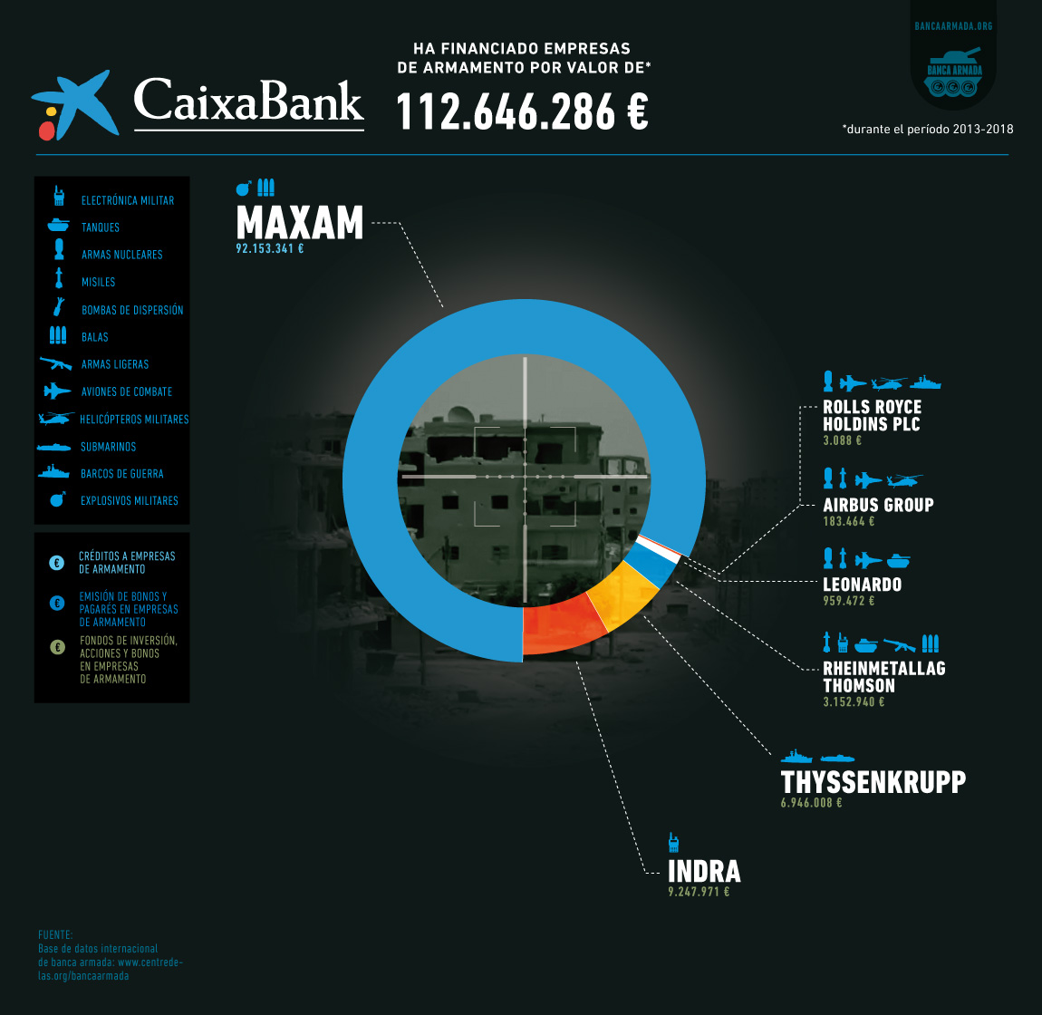 Caixabank infografia CAS