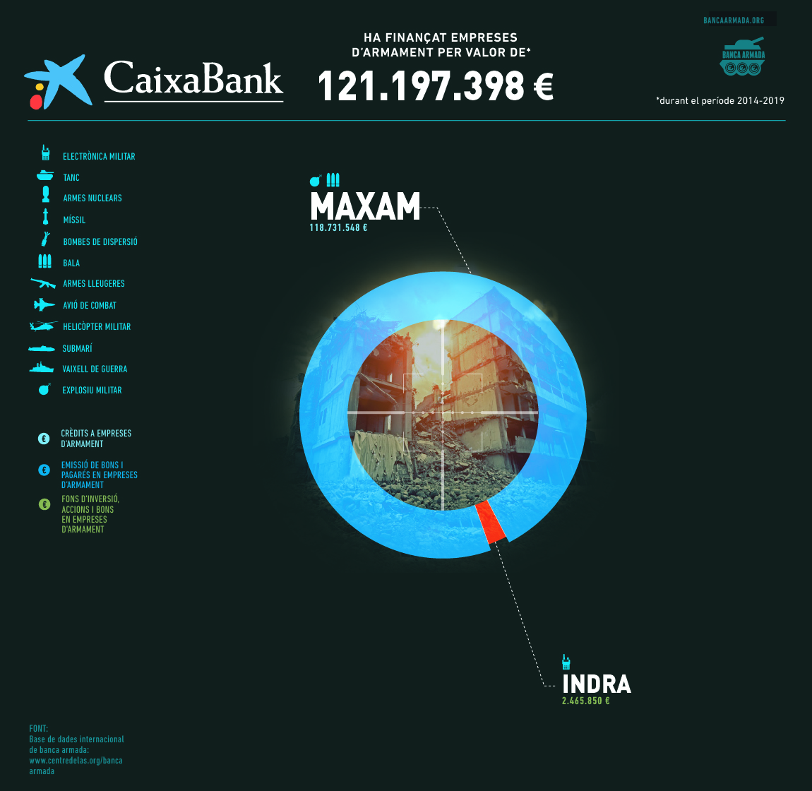 Caixabank MirillaSencer CAT