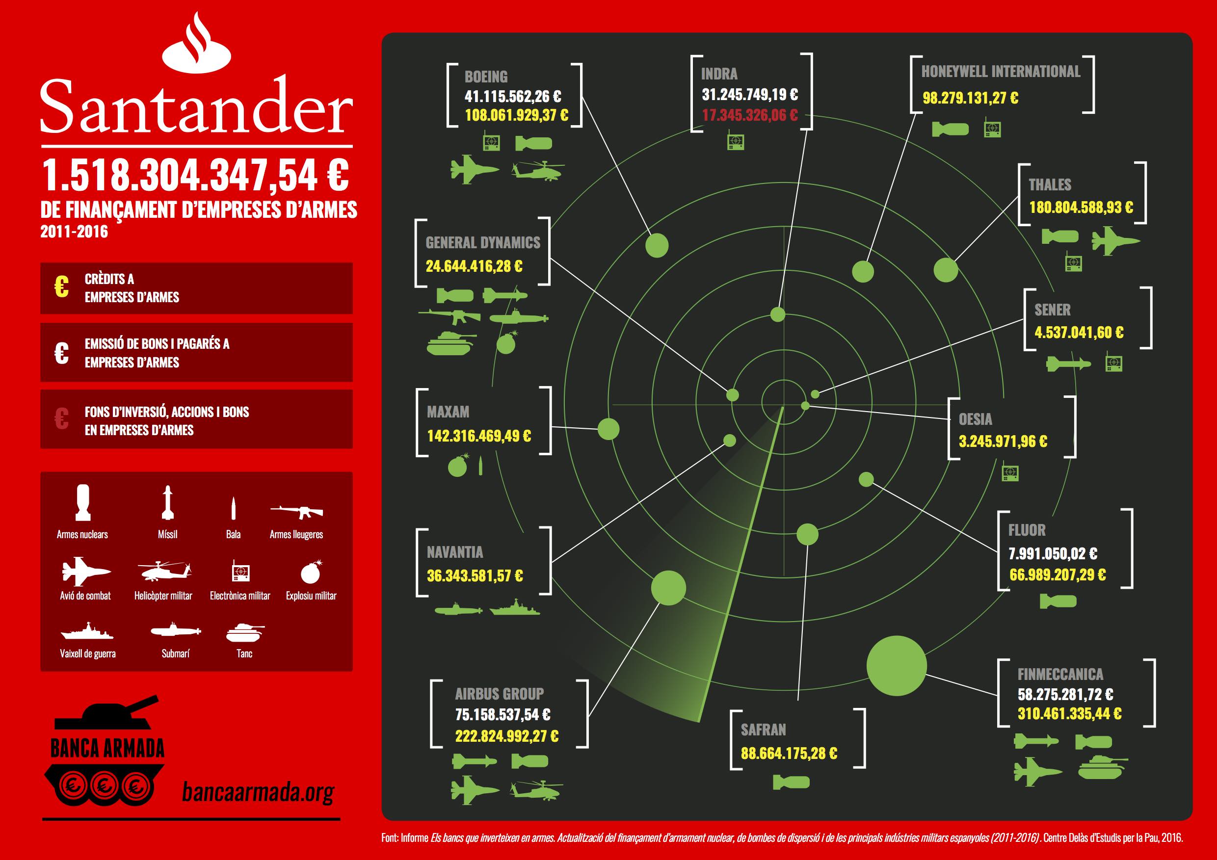 INFOGRAFIA Santander