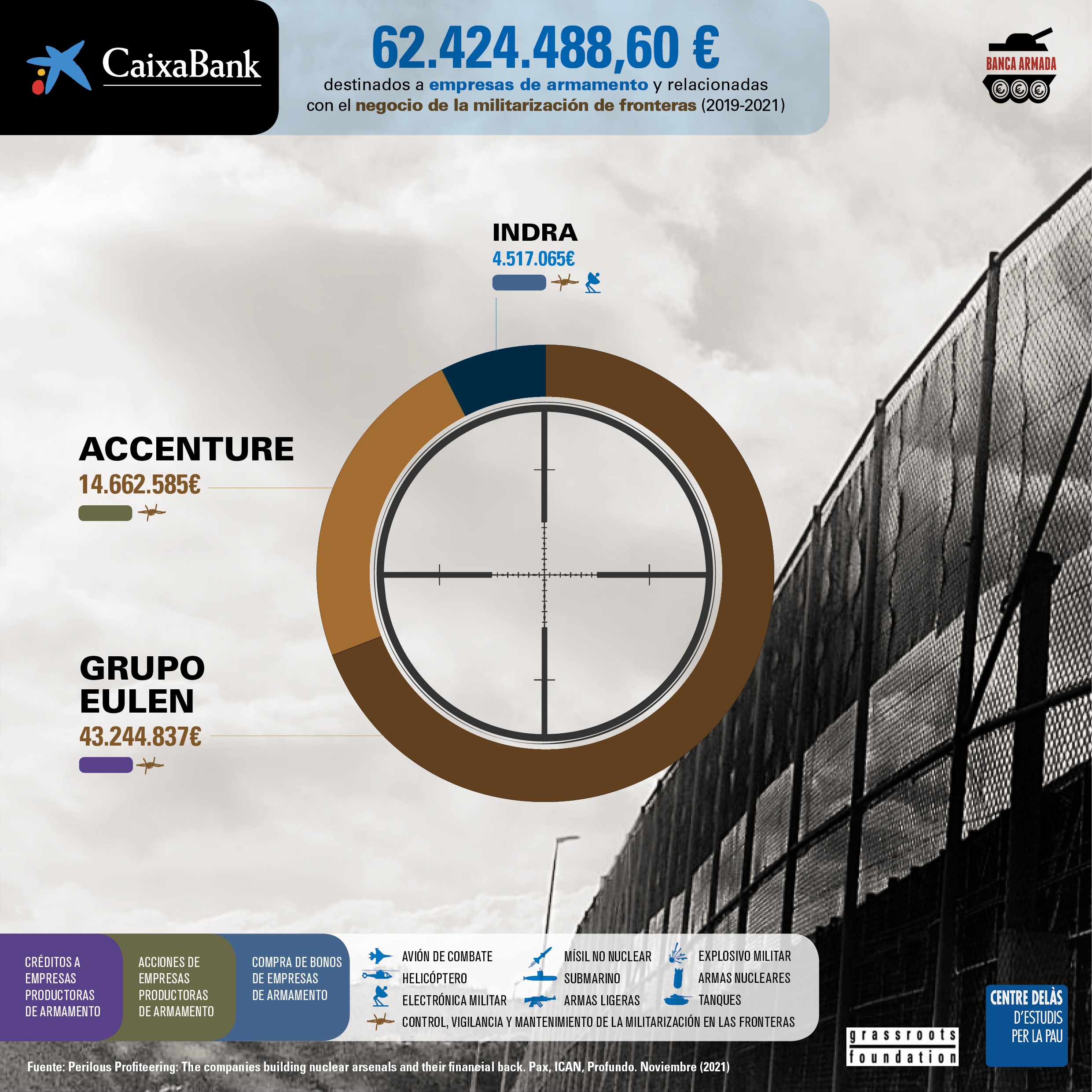 Infografia Caixabank 2022