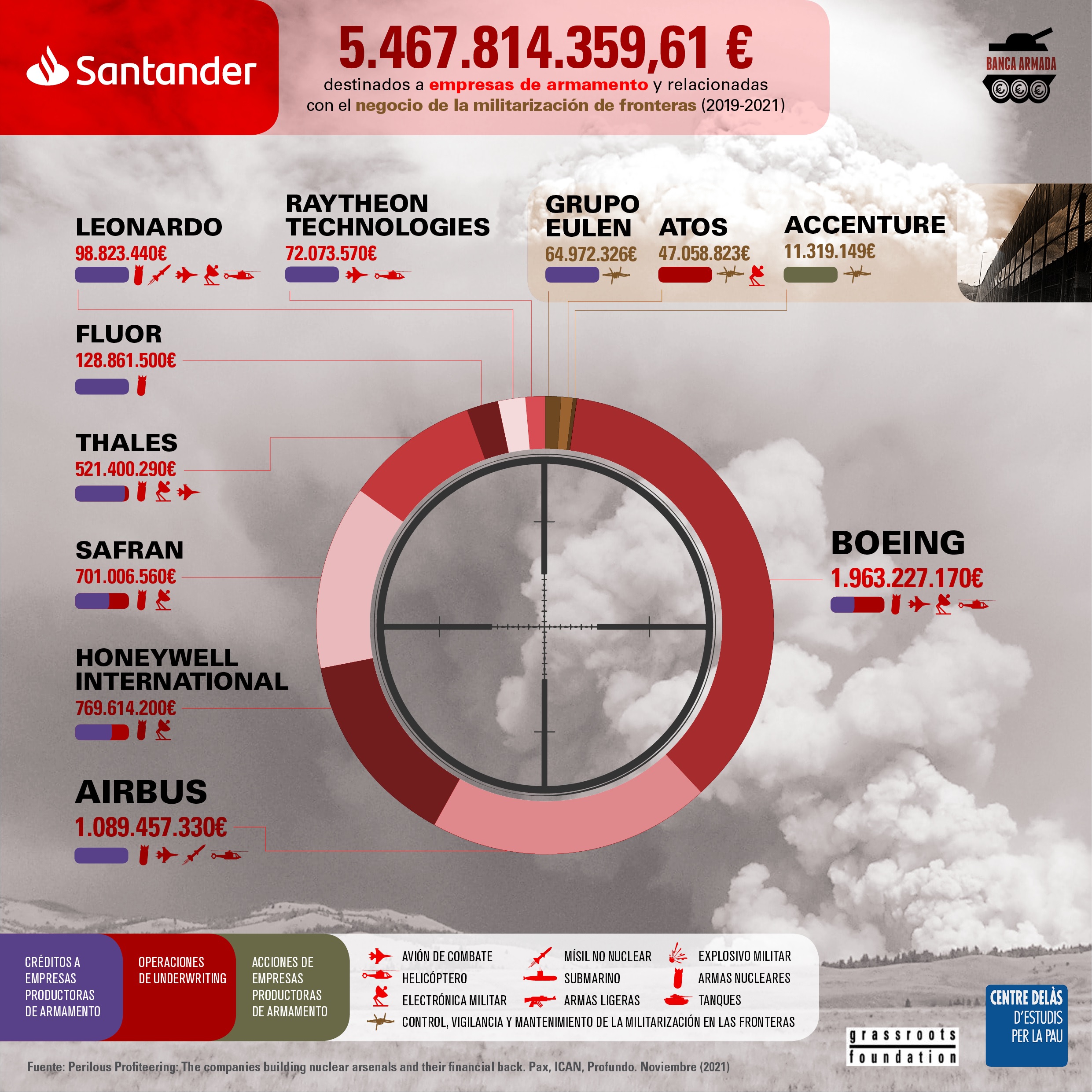 Infografia Santander 2022