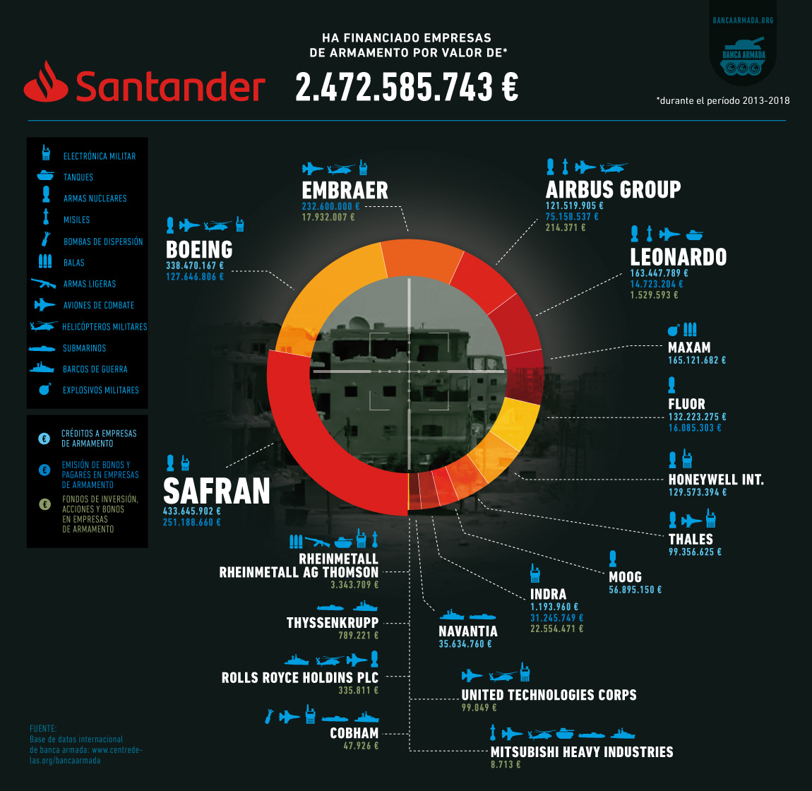 SANTANDER mirilla sencer