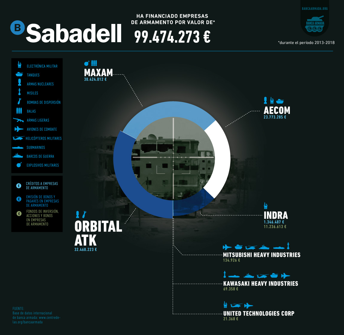 Sabadell mirilla sencer CAS