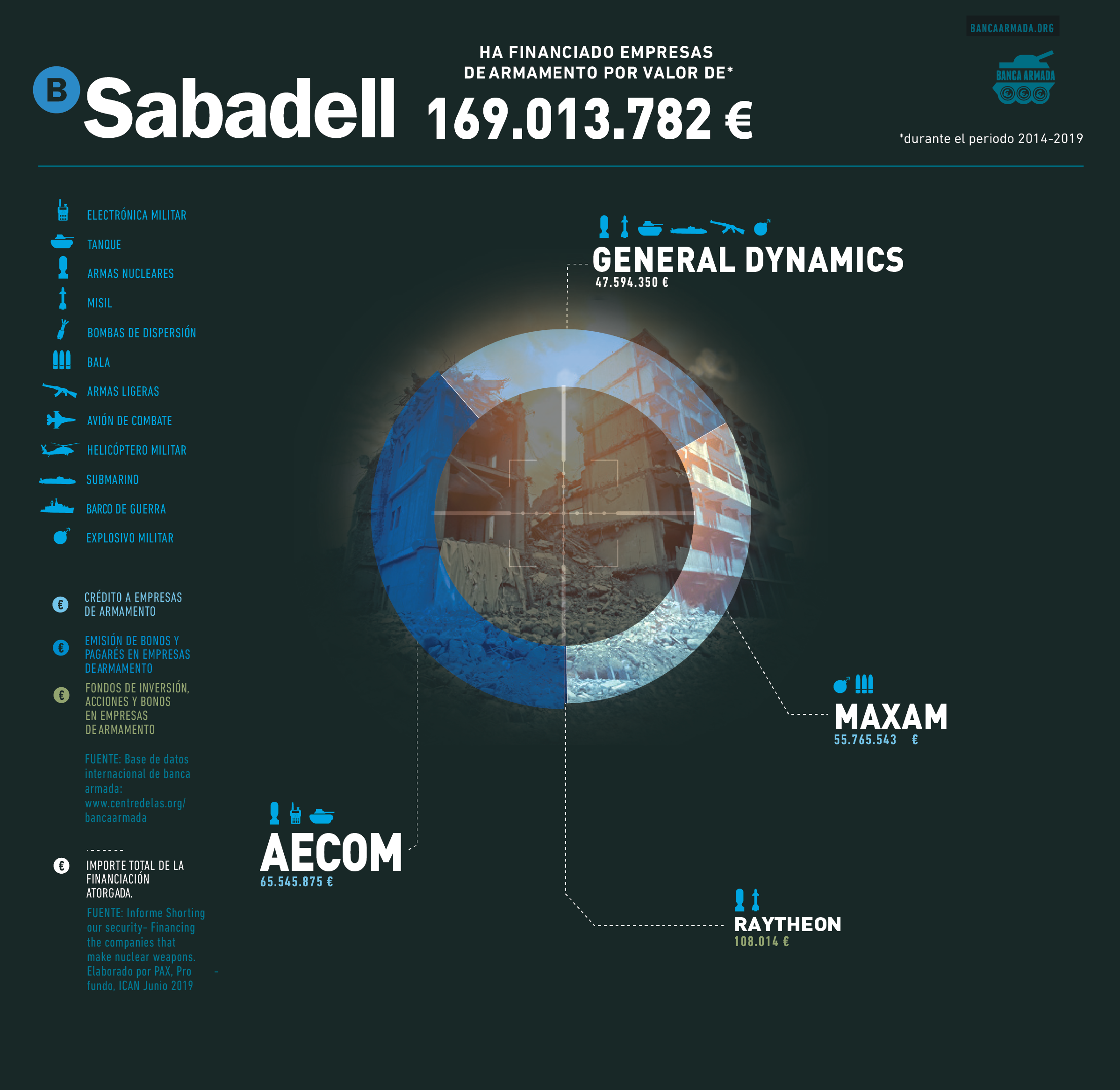 SabadellMirilla CAST web