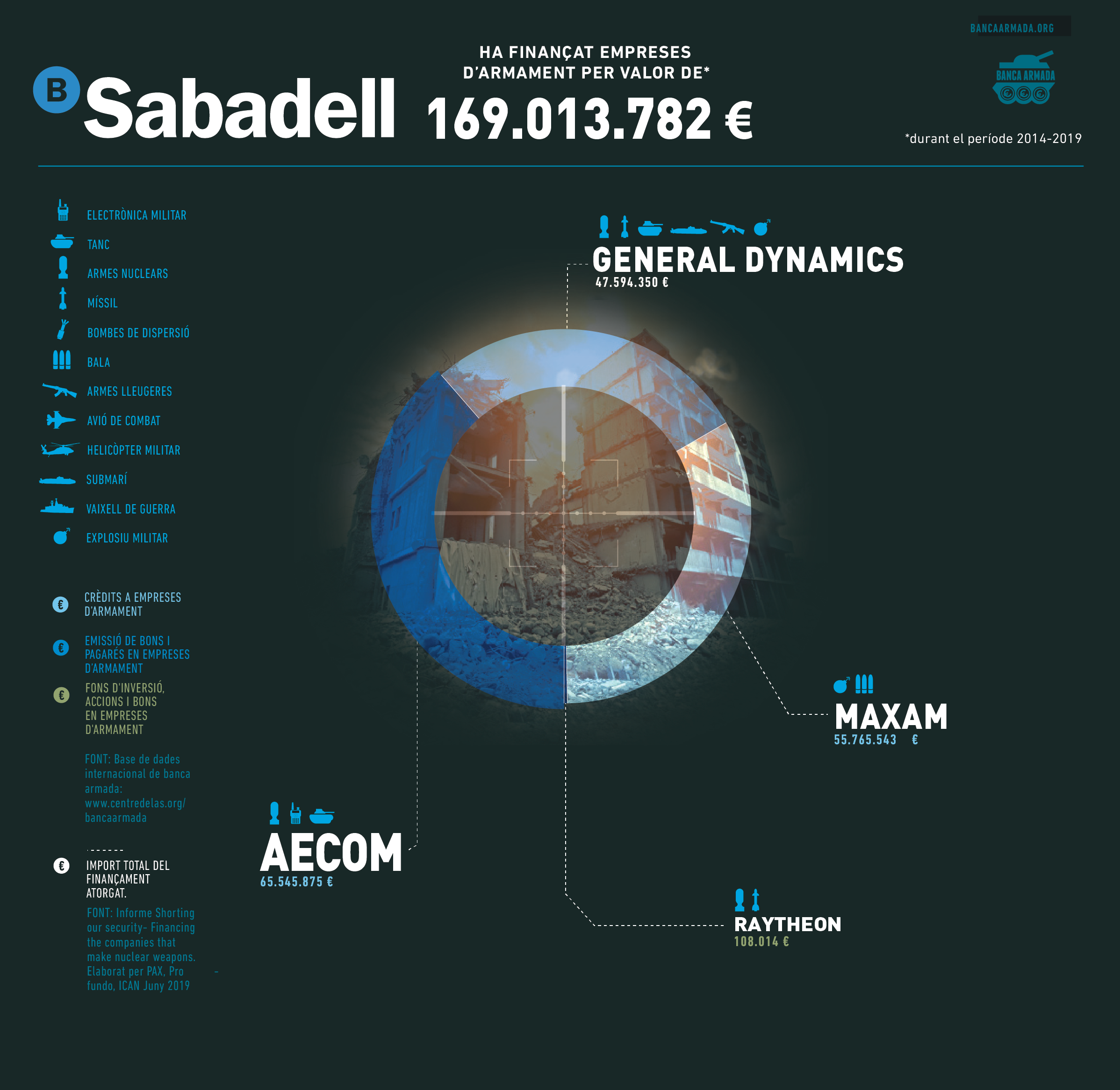 SabadellMirilla CAT web 2