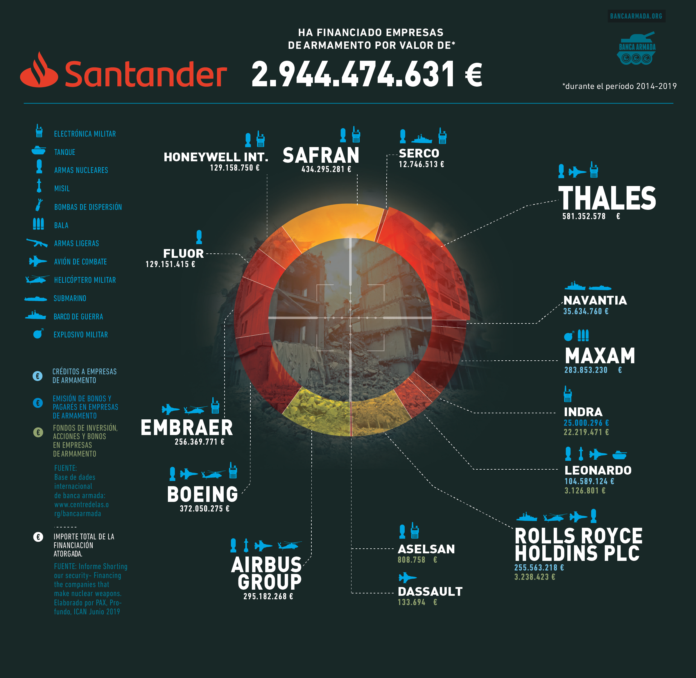 SantanderMirilla CAST web