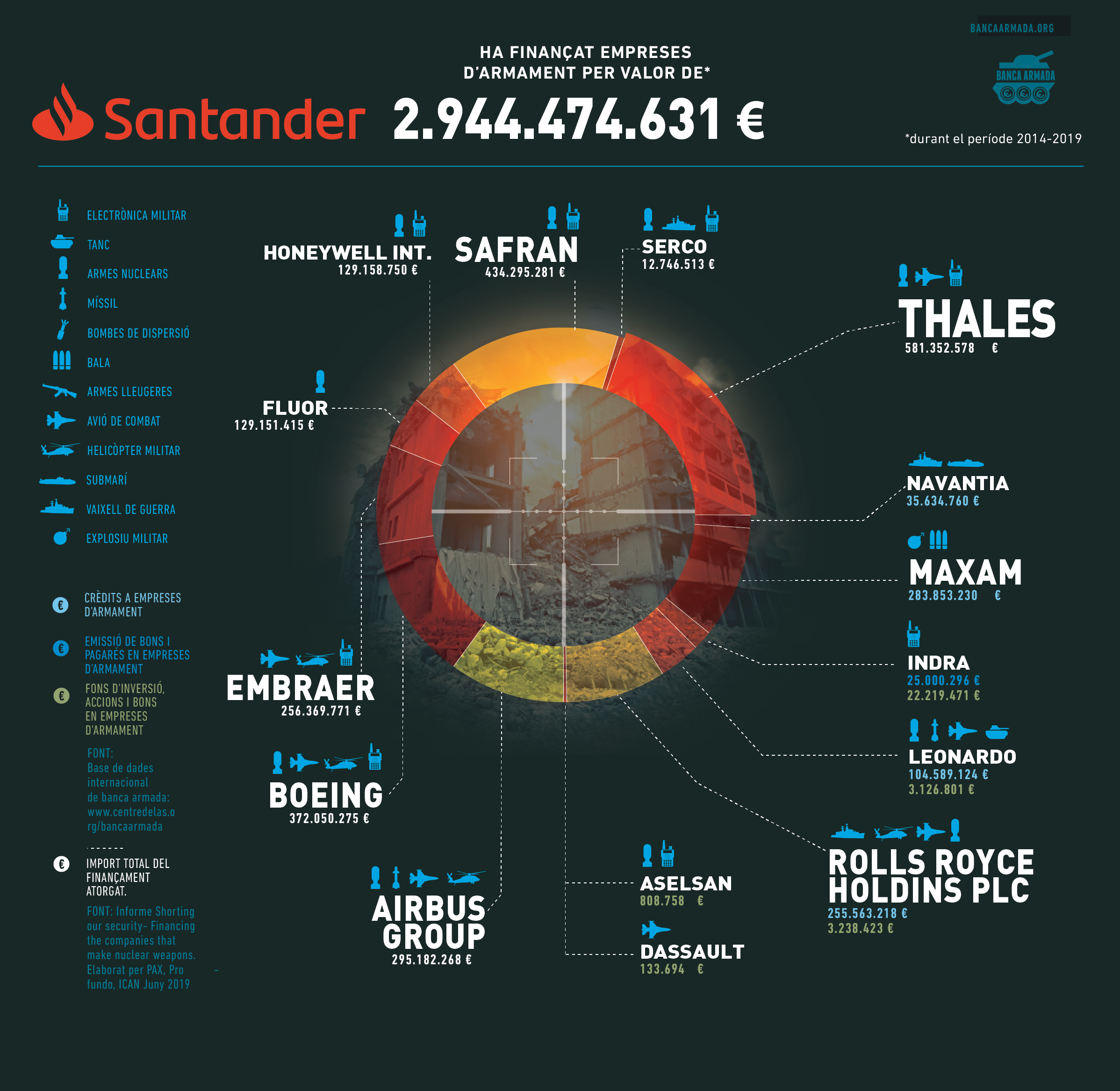 SantanderMirilla CAT web