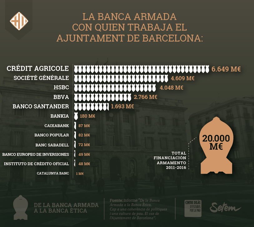 bancaarmada AjBcn