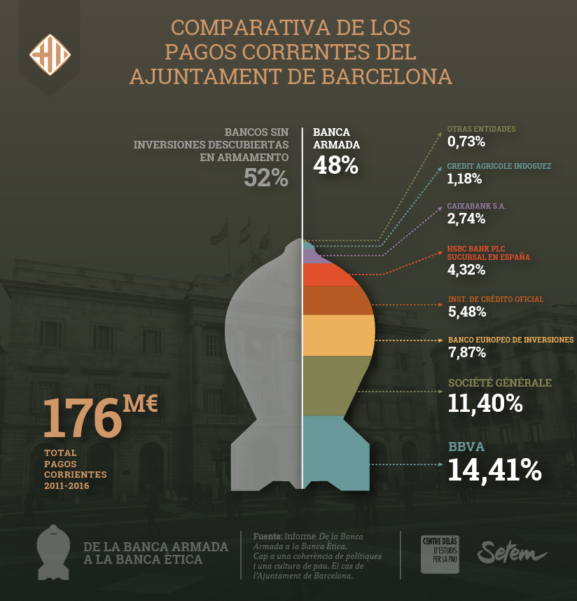 comparativabanca