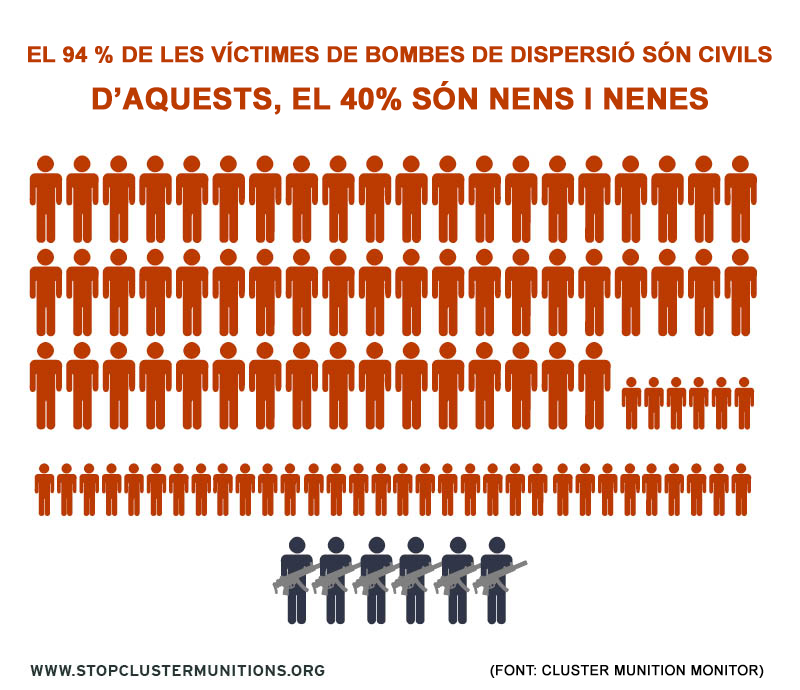 Syria Infographic 7 casualty breakdown of victims CAT
