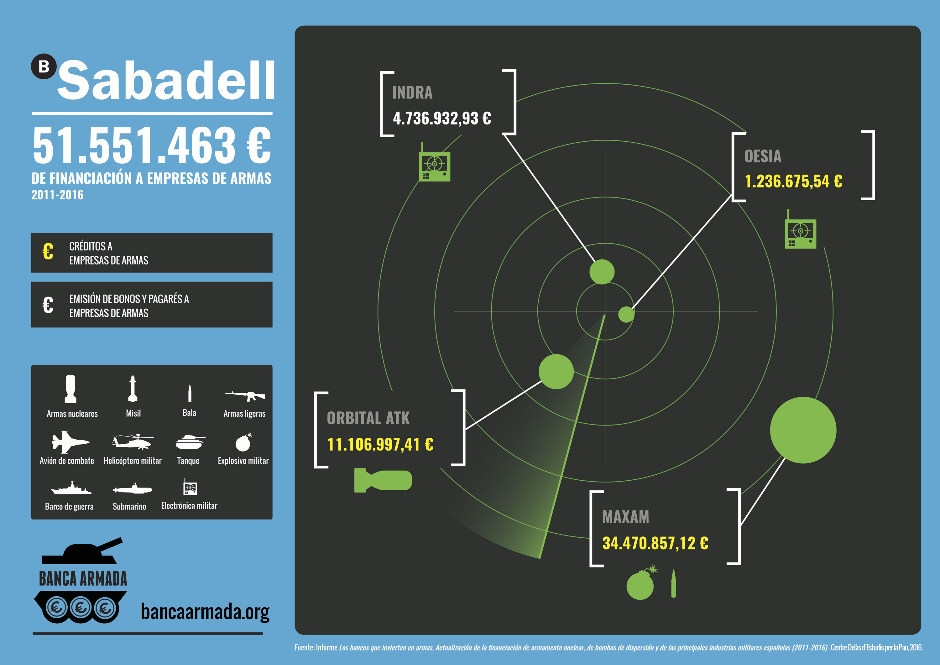 INFOGRAFIA Sabadell CAST low