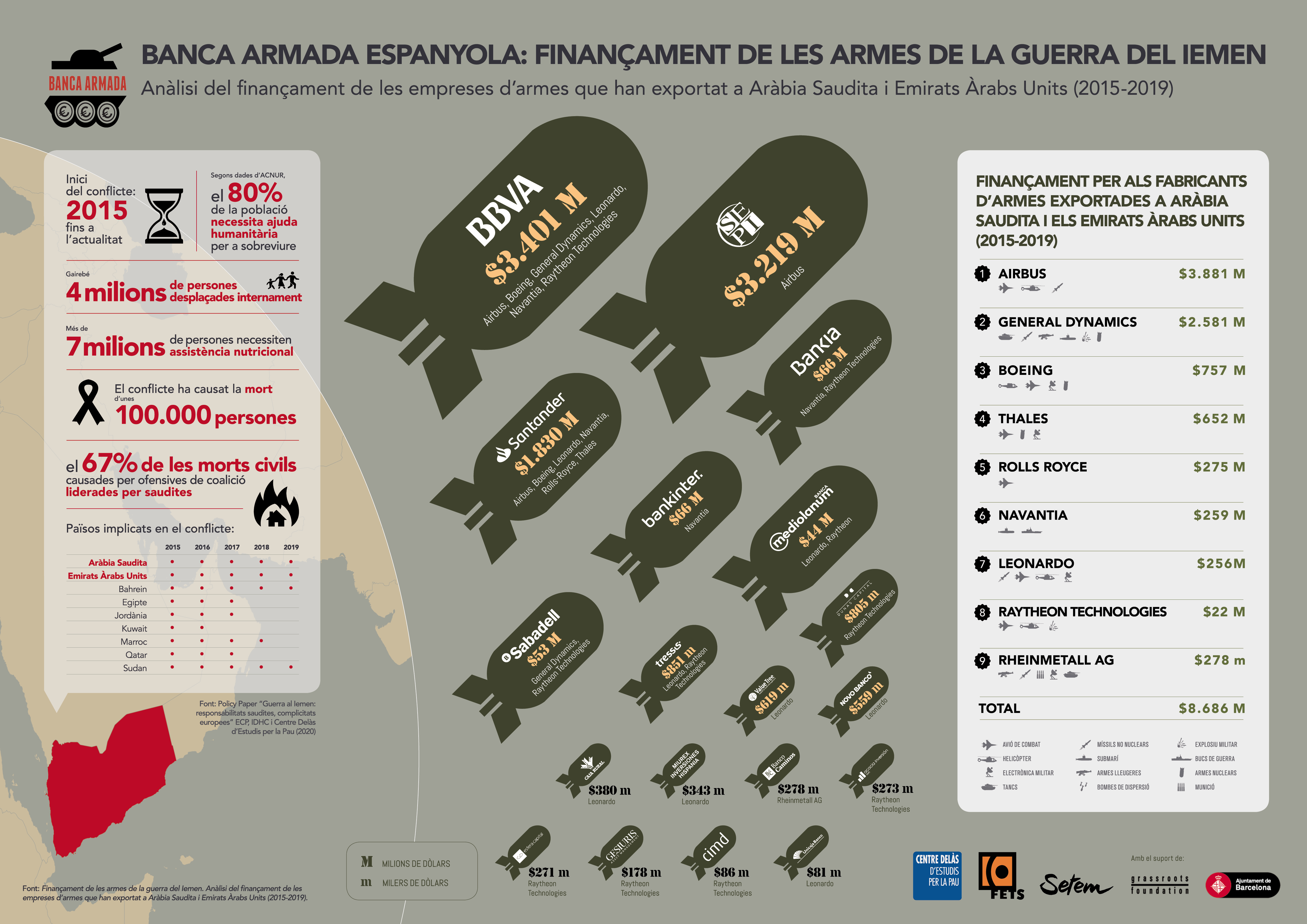 AF Infografia informe Banca Armada Iemen CAT